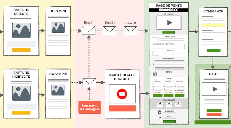 Vignette Quick Funnels
